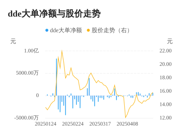 哈福配资 金运激光主力资金持续净流入，3日共净流入1409.25万元