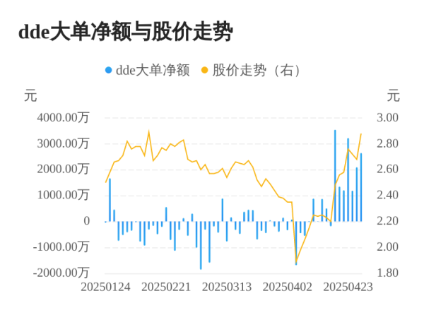 钱程策略 兴源环境主力资金持续净流入，3日共净流入5931.76万元
